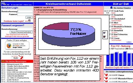 fox oh 112|fox 112 bewertung.